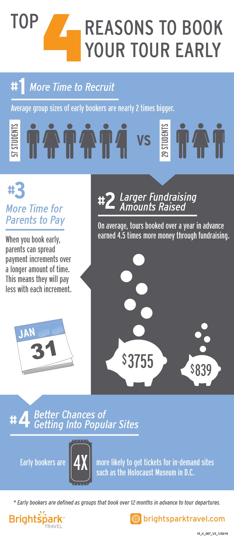 Booking Early Infographic