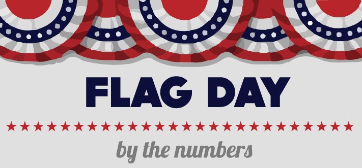 Flag Day by the Numbers: 9 Facts to Celebrate Old Glory