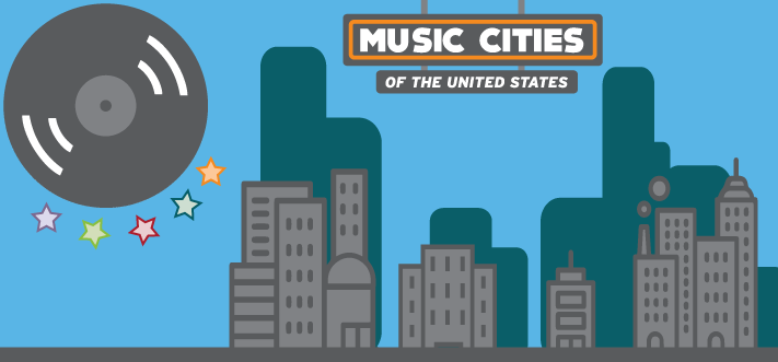 Top 5 Cities to Experience America's Music History